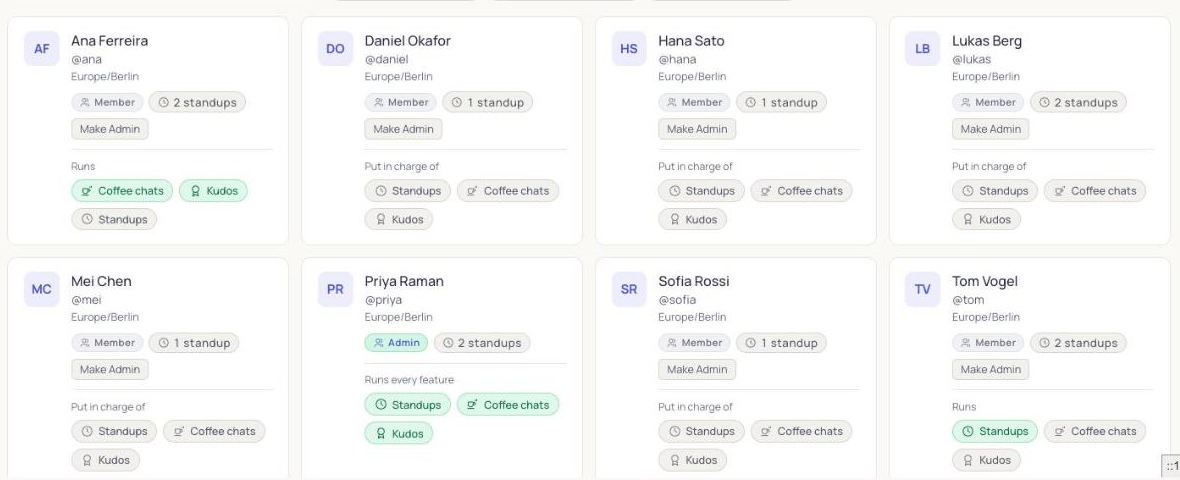 Member cards in the dashboard showing which features each person has been put in charge of